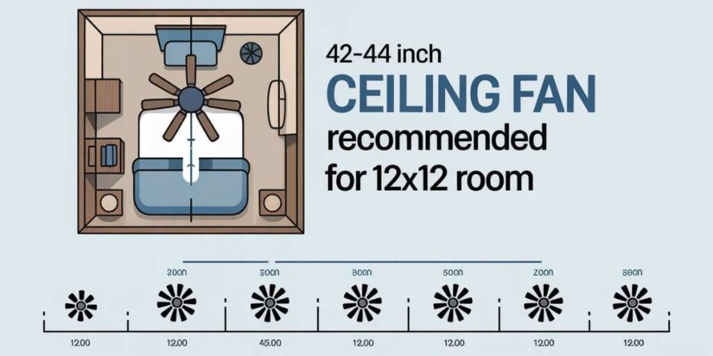 What Size Are Most Bedroom 