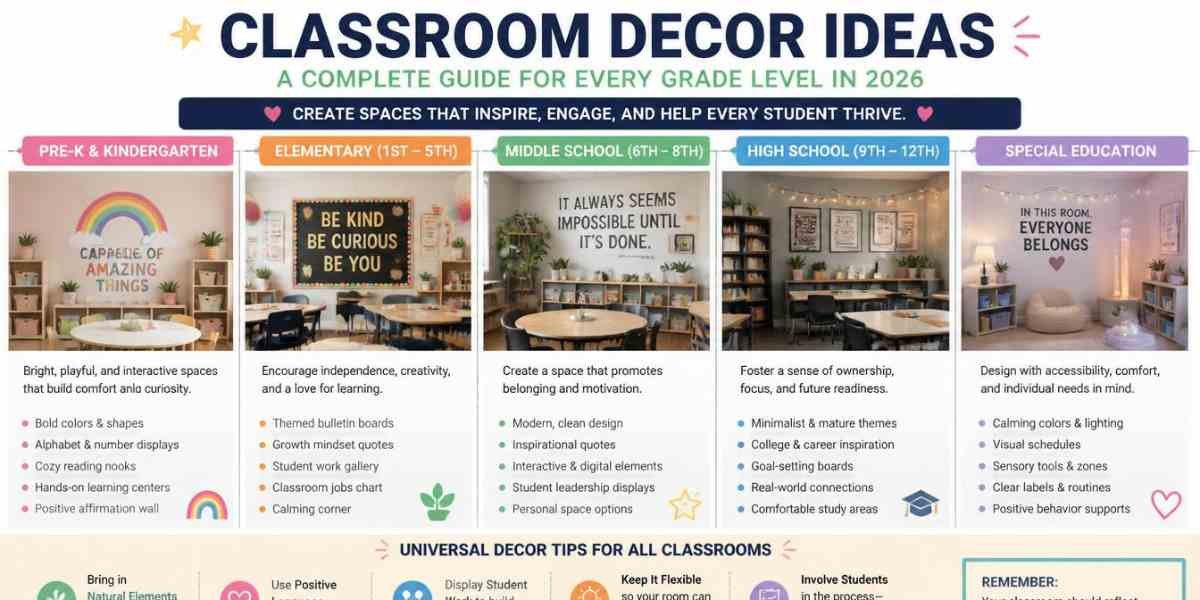 Classroom Decor Ideas